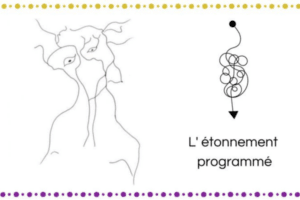 Étonnement programmé : transformer l'impossible en réalité grâce à des objectifs improbables